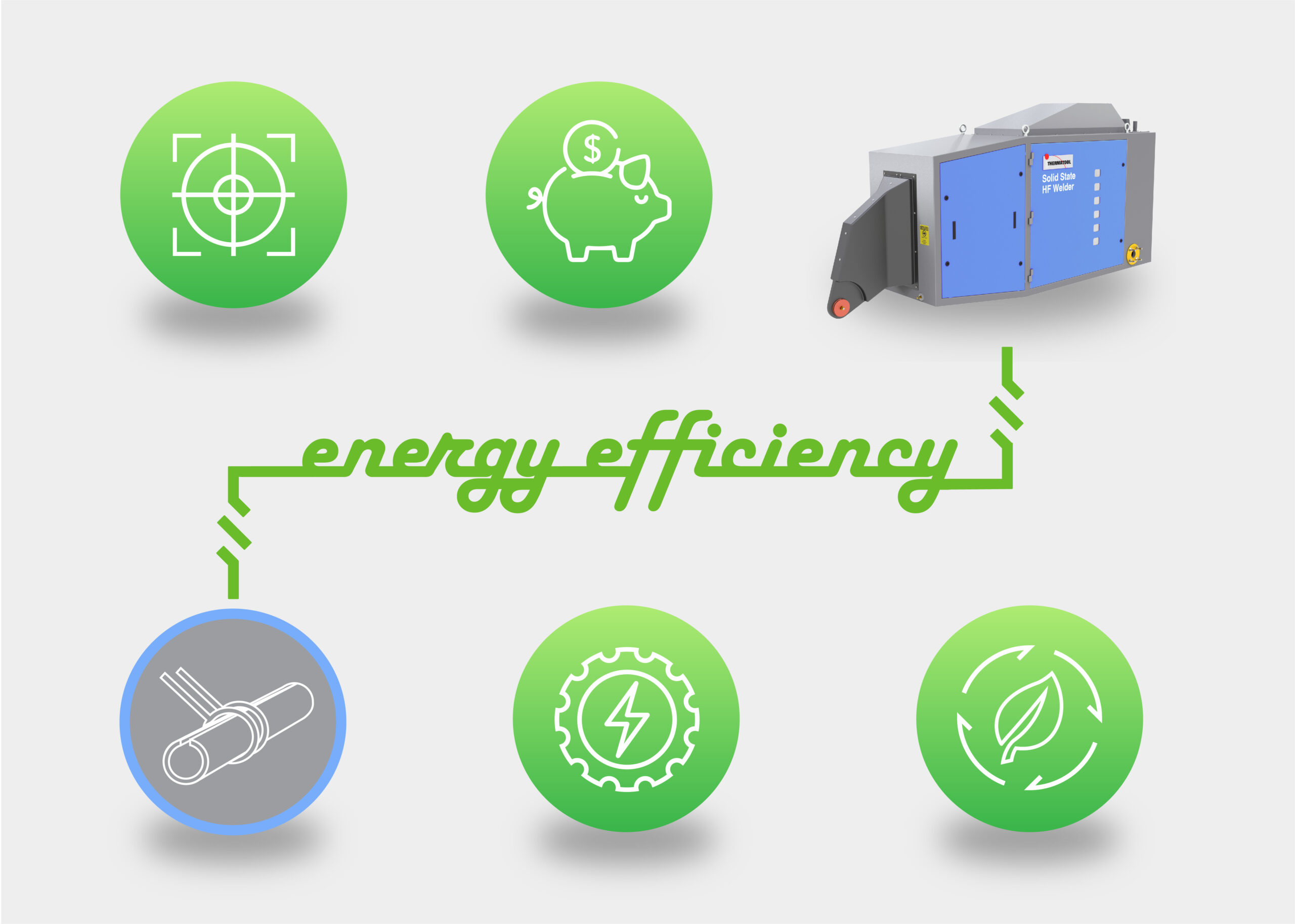 Energy Efficiency and High Frequency Welding - Thermatool Corp.